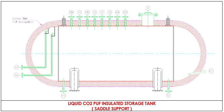 Liquid CO2 PUF Insulated Storage Tank