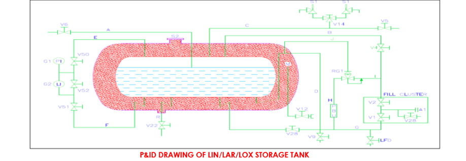 Liquid Oxygen, Liquid Nitrogen, liquid Argon Double Wall Vacuum Insulated Storage Tank
